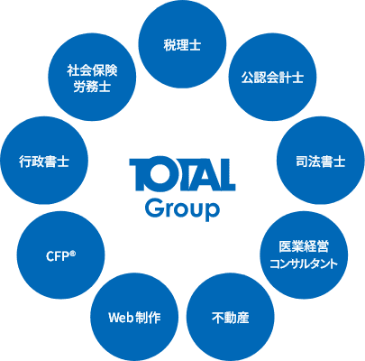 TOTAL Group